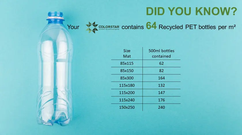 Did you know?