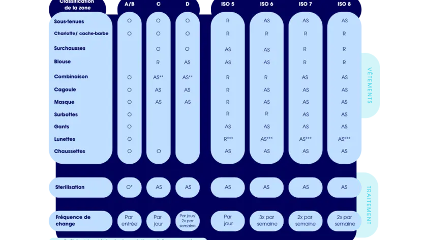 annex 1 classification